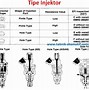 Slot Injector Adalah